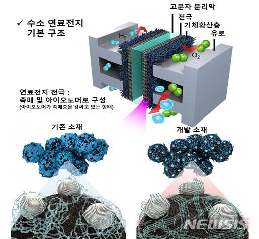 국내 연구진, 초임계유체 활용한 연료전지 성능 향상 실마리