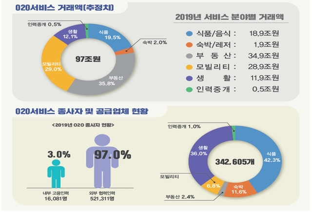 (출처: 과학기술정보통신부)