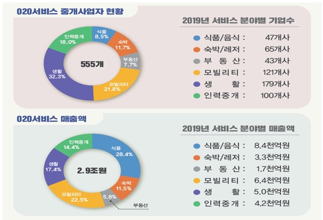 (출처: 과학기술정보통신부) 