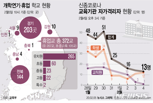 휴업 유치원·학교 전날과 같은 372개교…인천·충북 동참