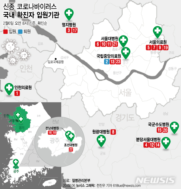 [서울=뉴시스] 질병관리본부 중앙방역대책본부는 6일 오전 8시 현재 23명의 확진 환자를 확인했다고 밝혔다. 다음은 신종 코로나바이러스 국내 확진자 입원기관. (그래픽=전진우 기자)  618tue@newsis.com