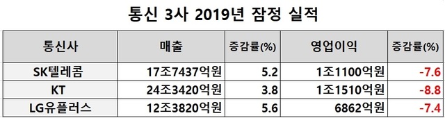 (출처: 각사) 