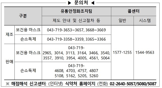 "마스크·손소독제 생산‧판매업자 오늘부터 식약처에 신고" 