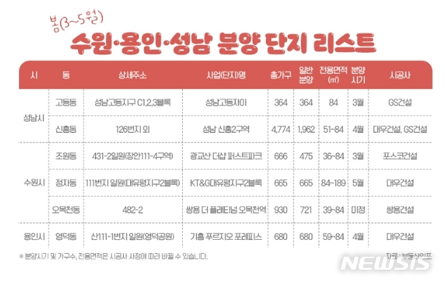 풍선처럼 부풀어 오르는 '수용성'…봄 분양 5년來 최대 