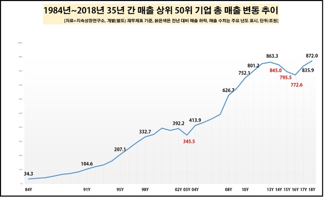 [서울=뉴시스] 