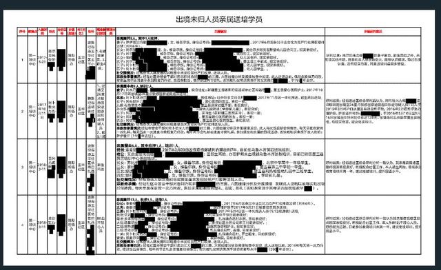 [서울=뉴시스] 중국 당국이 작성한 것으로 보이는 신장위구르자치구 카라칵스 주민들에 대한 감시 문건.<사진출처 CNN> 2020.02.18