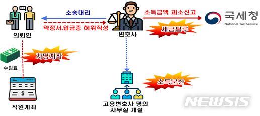 '탈세판 스카이캐슬'…입시 컨설팅료 세금 수십억 '꿀꺽'