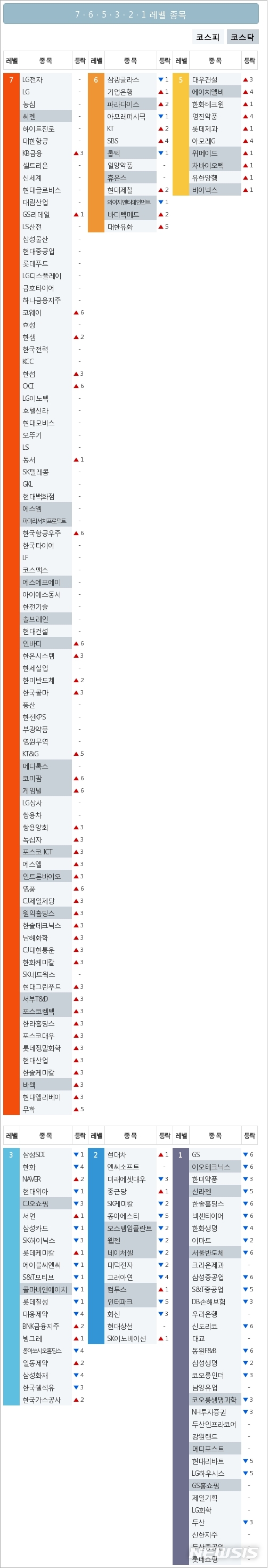 [빅데이터MSI]시장심리 톱5, LG전자·LG·농심·하이트진로·대한항공