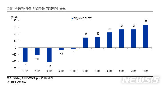 [서울=뉴시스] 