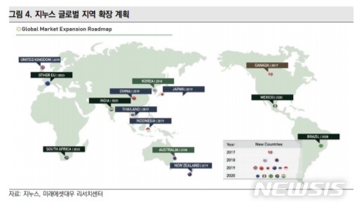 미래에셋 "지누스, 글로벌 진출에 안정적 외형성장 전망"