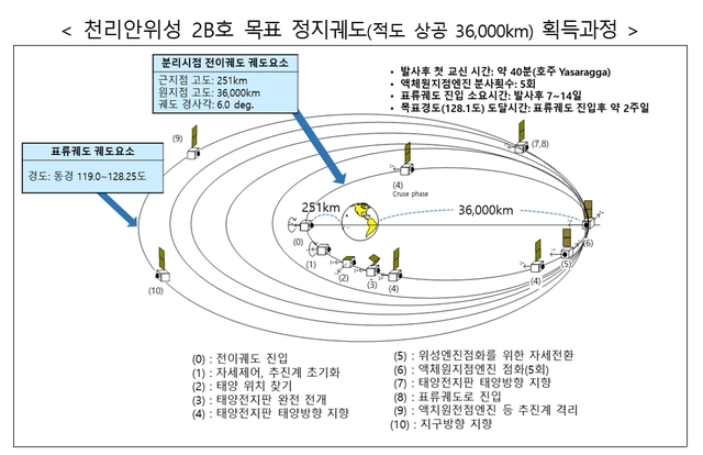 (출처: 과학기술정보통신부) 