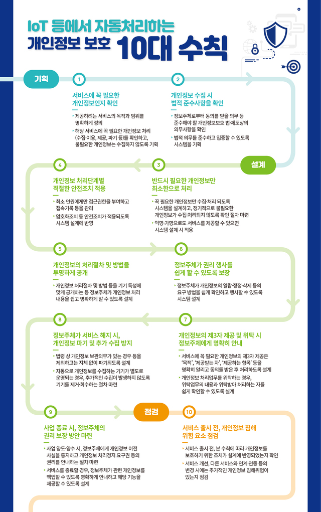 KISA, IoT 서비스 등 개인정보 보호 가이드라인 발간