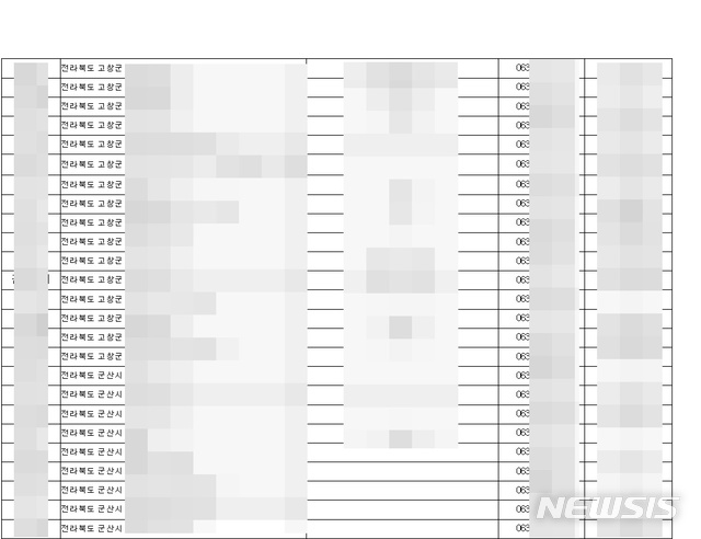 [전주=뉴시스]윤난슬 기자 = SNS에 올라온 전북지역 신천지 신도로 추정되는 명단.(사진=화면 캡쳐) 
