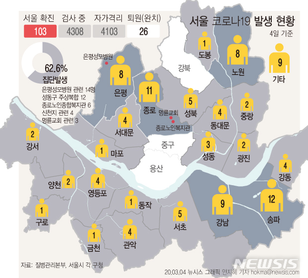 [서울=뉴시스]4일 서울에서 신종 코로나바이러스 감염증(코로나19) 확진자가 4명이 추가 발생했다. (그래픽=안지혜 기자)  hokma@newsis.com 