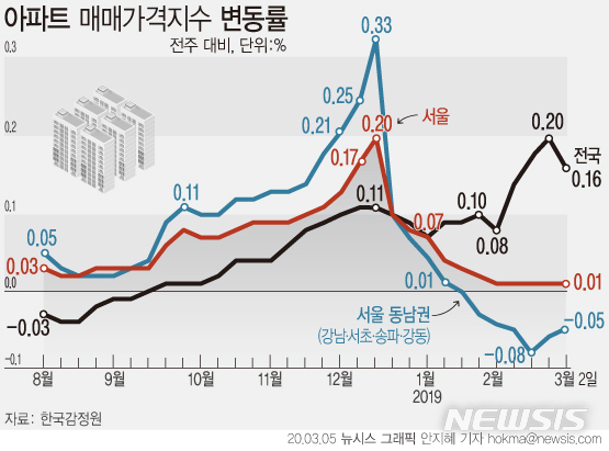 [서울=뉴시스] 