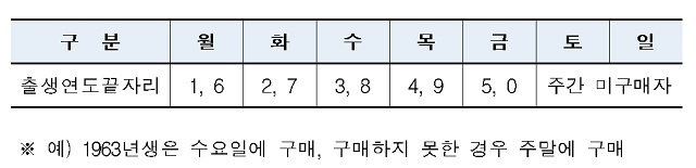 마스크 1만개 이상 판매는 '사전 승인' 필요