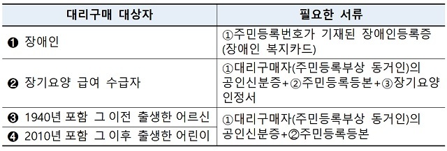 9일 풀리는 마스크 701만여개…약국·하나로·우체국서 판매 