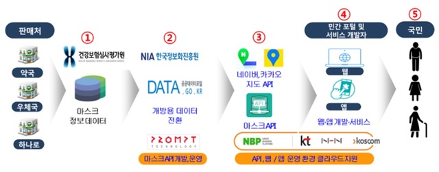 우체국도 11일부터 '마스크 5부제' 실시…주당 1인2매 판매(종합)