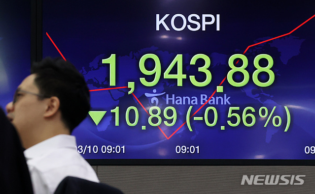 [서울=뉴시스] 이영환 기자 = 코스피지수가 전 거래일(1954.77)보다 11.92포인트(0.61%) 내린 1942.85에 출발한 10일 오전 서울 중구 하나은행 딜링룸 전광판에 지수가 표시되고 있다. 이날 코스닥지수는 전 거래일(614.60)보다 7.71포인트(1.25%) 내린 606.89, 원·달러 환율은 전 거래일(1204.2원)보다 1.2원 내린 1203.0원에 출발했다. 2020.03.10.     20hwan@newsis.com