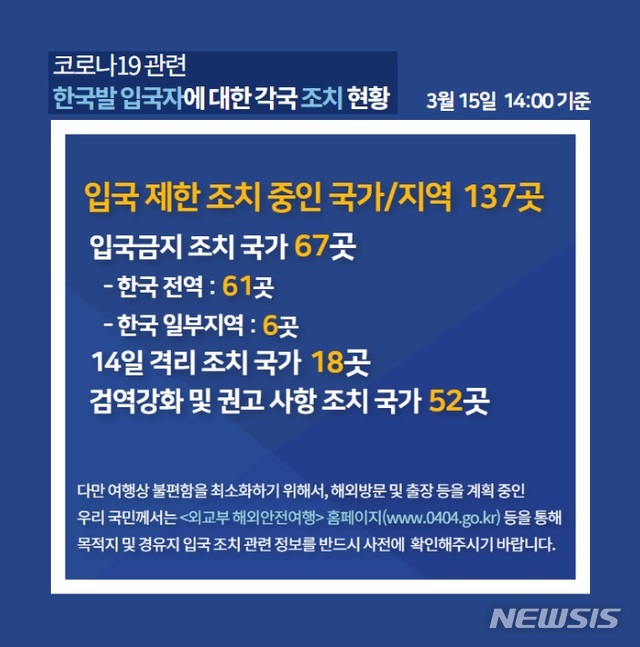 [서울=뉴시스] 코로나19 관련 3월5일 오후 2시 기준 한국발 입국자에 대한 입국 제한 조치 현황. (그림/외교부 제공) photo@newsis.com 