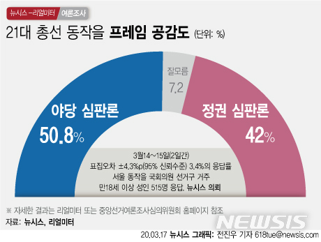 '판사 출신 맞대결' 이수진-나경원 여론조사 박빙…변수는?