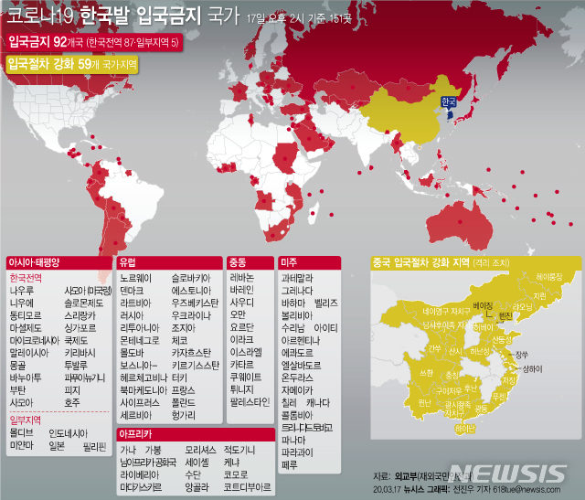 한국인 입국 금지·제한 151곳…프랑스도 "외국인 입국금지"(종합)
