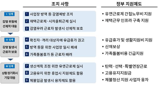 대한상의 ‘코로나19 사업장관리·근로자보호 가이드' 제시