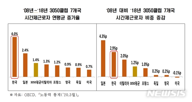 [서울=뉴시스] 자료: 한국경제연구원 제공. 2020.03.23.