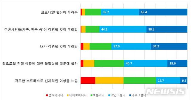  [부산=뉴시스] 허상천 기자 = 부산연구원은 23일 BDI 정책포커스 ‘코로나19 극복을 위한 부산시 정책 대응’ 보고서를 내고코로나19 사태 극복을 위한 부산시 정책 대응 방안을 제시했다. 2020.03.23. (사진 = 부산연구원 제공) photo@newsis.com