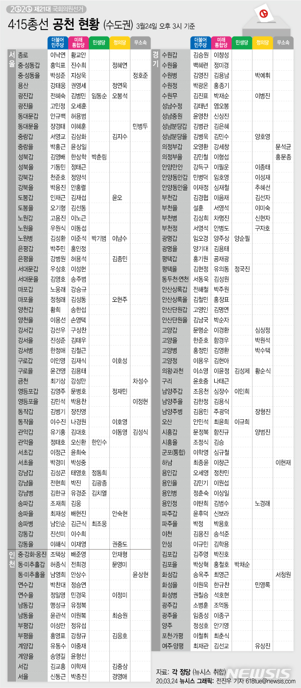 與 지역구 253곳, 野 호남 외 공천 '완료'…격전지 대진표