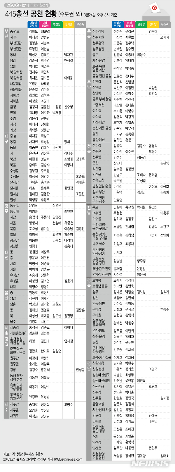 與 지역구 253곳, 野 호남 외 공천 '완료'…격전지 대진표