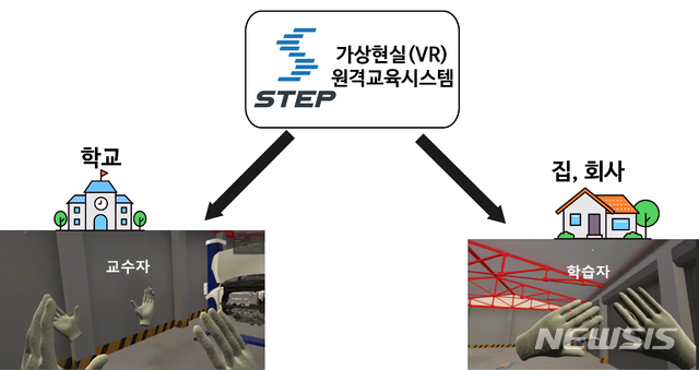 코리아텍, 온라인 실습훈련 가능성 '선보여'