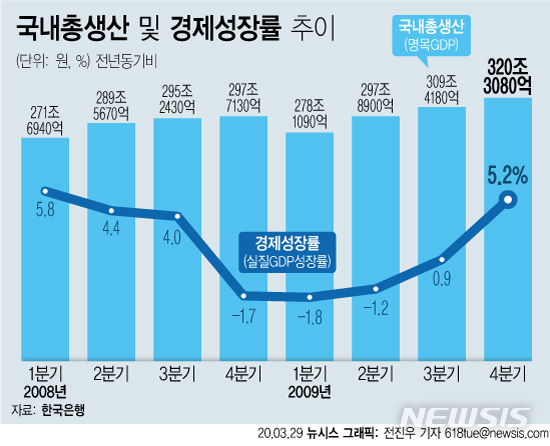 [세쓸통]코로나19 경제 위기는 한국 가정을 얼마나 망가뜨릴까