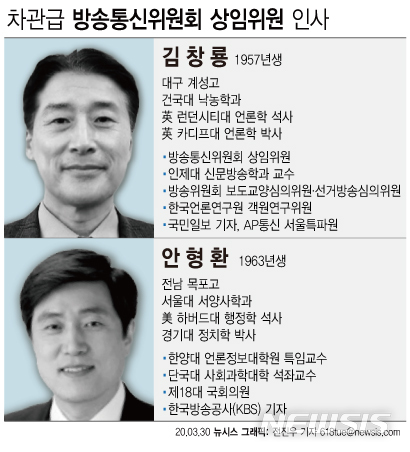 文대통령, 방송통신위 상임위원에 김창룡·안형환 임명 예정