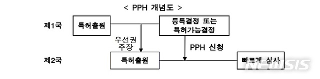 [대전=뉴시스] 