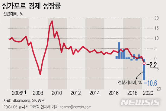 한국 1분기 경제 성적표 발표 D-18…10년 전 '0%대'로 회귀할까