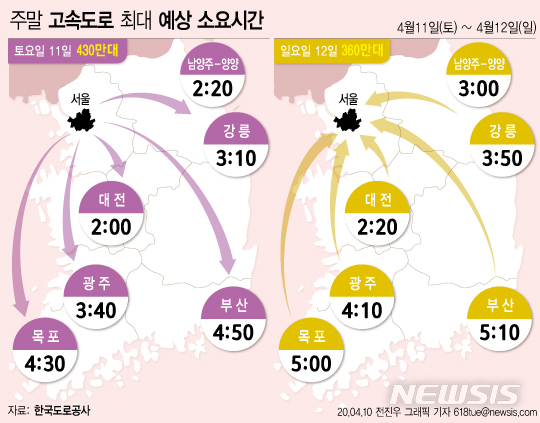 [서울=뉴시스]3일 한국도로공사는 주말 고속도로 교통량은 지난주에 비해 토요일은 다소 증가, 일요일은 강원영동 및 남부지방 비 예보로 지난주와 비슷할 것으로 전망했다. (그래픽=전진우 기자) 618tue@newsis.com