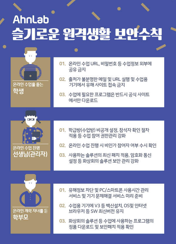 안랩, 온라인 개학 맞아 '원격생활 보안수칙’ 제공