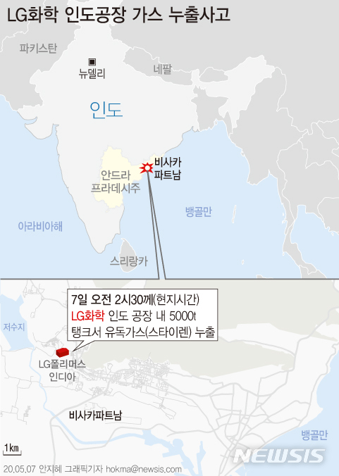 [서울=뉴시스]7일(현지시간) AP통신에 따르면 이날 새벽 남부 안드라프라데시주 비샤카파트남 LG폴리머스인디아 공장에서 유독가스가 누출 돼 최소 8명이 숨졌다. (그래픽=안지혜 기자) hokma@newsis.com