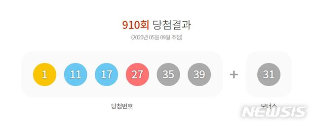 [서울=뉴시스]910회 로또 당첨 번호. 2020.05.09. (사진=동행복권 복권통합포털 홈페이지 캡쳐)