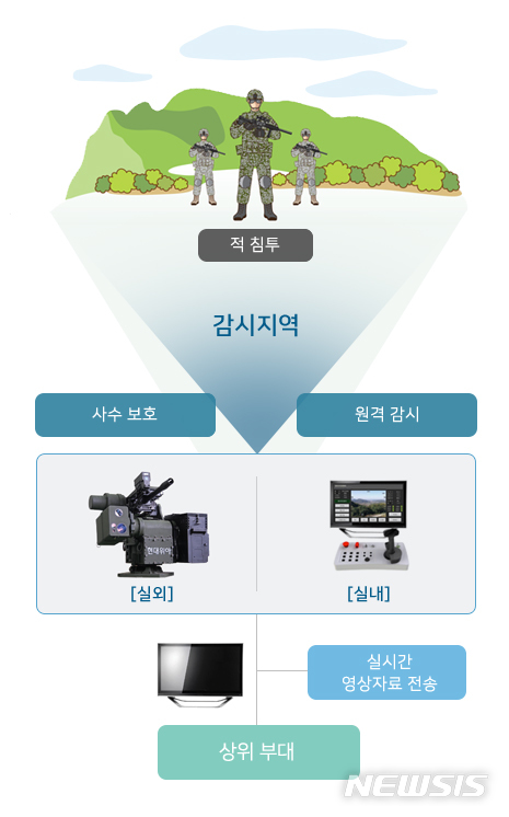 [서울=뉴시스] 원격사격통제체계. 2020.05.14. (사진=현대위아 제공)