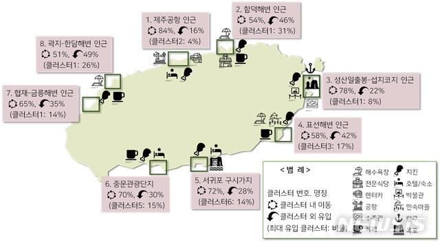 제주 관광객 이동패턴 인포그래픽