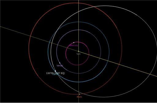 [서울=뉴시스] 소행성 1997 BQ의 태양계 궤도(제공: NASA/JPL)