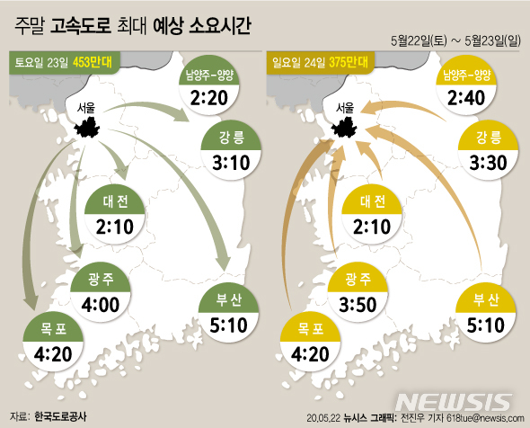 [서울=뉴시스]15일 한국도로공사는 5월 넷째 주 주말 고속도로 교통상황이 토요일은 지난 주에 비해 다소 혼잡하겠으나, 일요일은 수도권 및 중부지방에 예보된 비로 비교적 원활할 것으로 전망했다. (그래픽=전진우 기자) 618tue@newsis.com