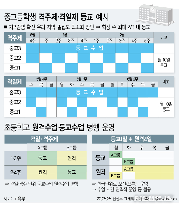 [서울=뉴시스] 