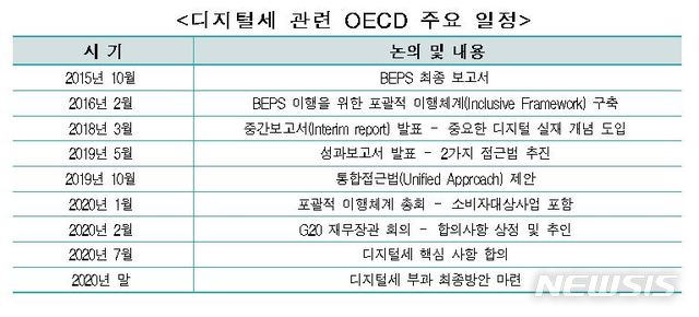 구글세 부과시 국내기업 유탄…한경연 "휴대폰·車 등 제조업 제외해야"