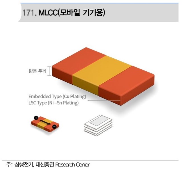 MLCC, 5G 스마트폰 수요로 강세...삼성전기, 中 텐진공장 조기가동 하나