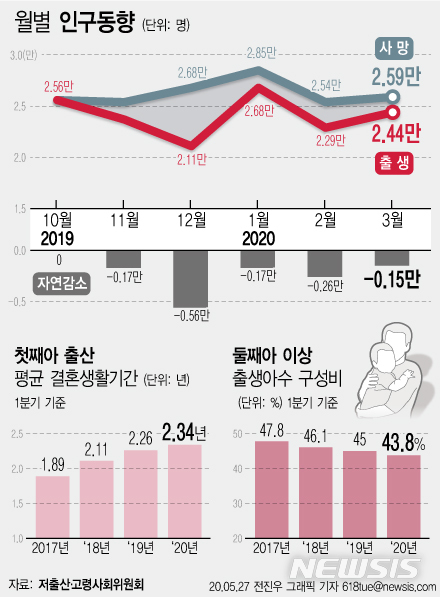 [서울=뉴시스] 