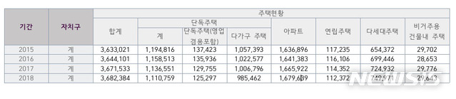 [집피지기]서울에 아파트 사는 사람 비율 얼마나 될까