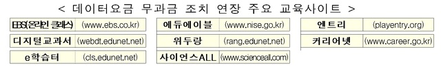 8월까지 데이터 무료로 EBS 등 온라인 학습하세요